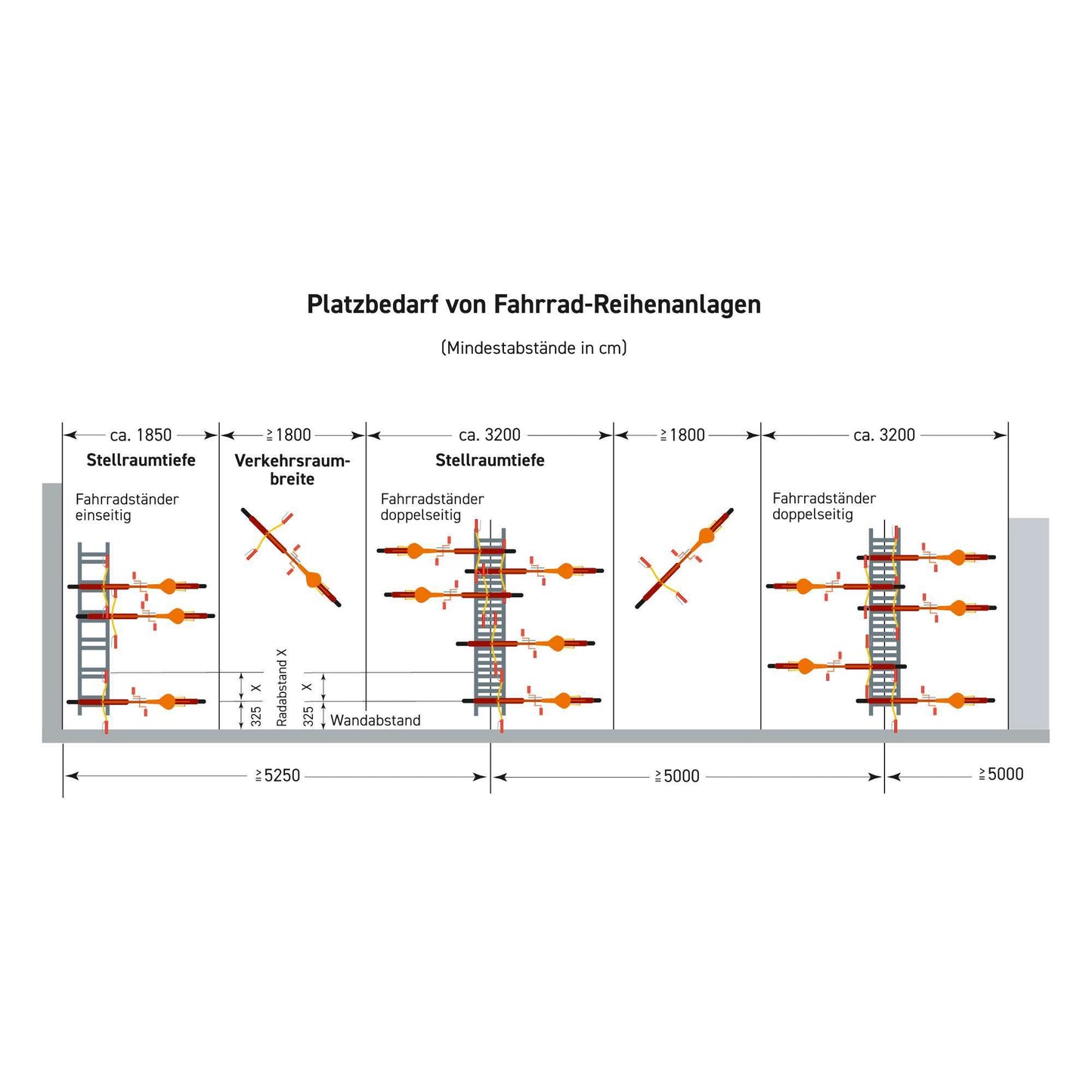 CITY Fahrradständer BASIC